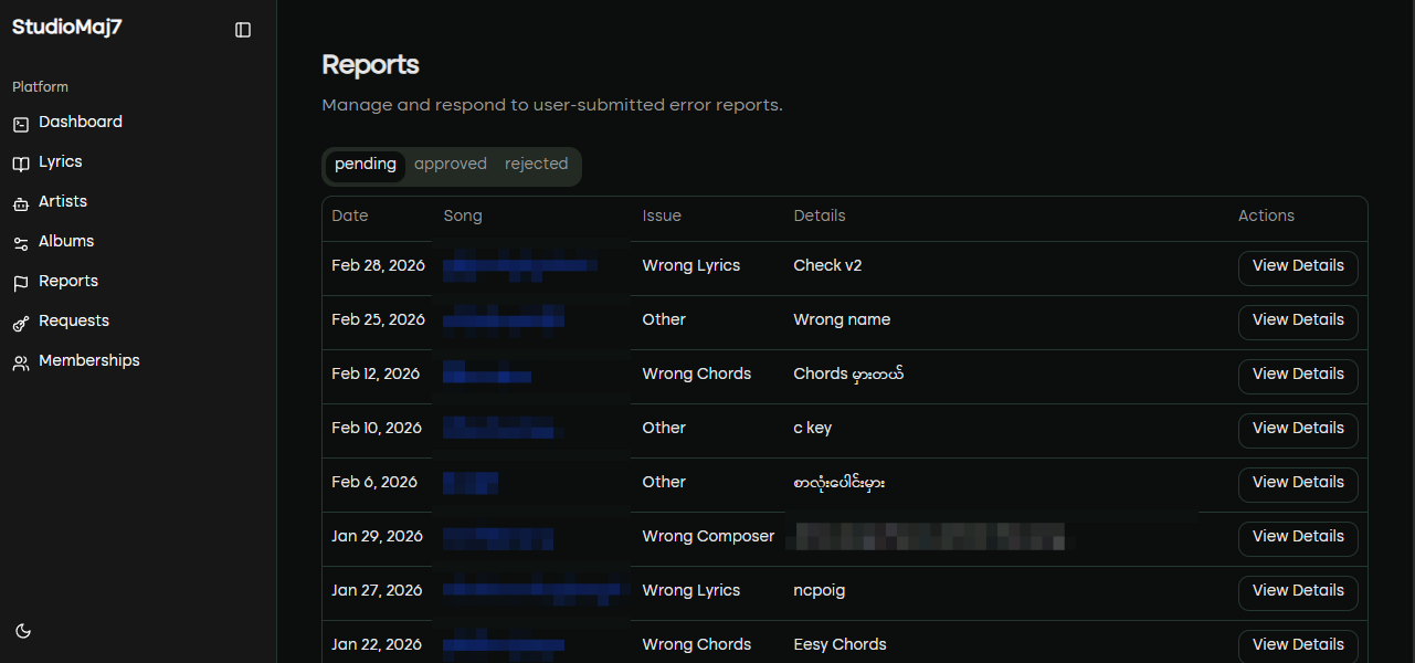 Admin dashboard — Reports page