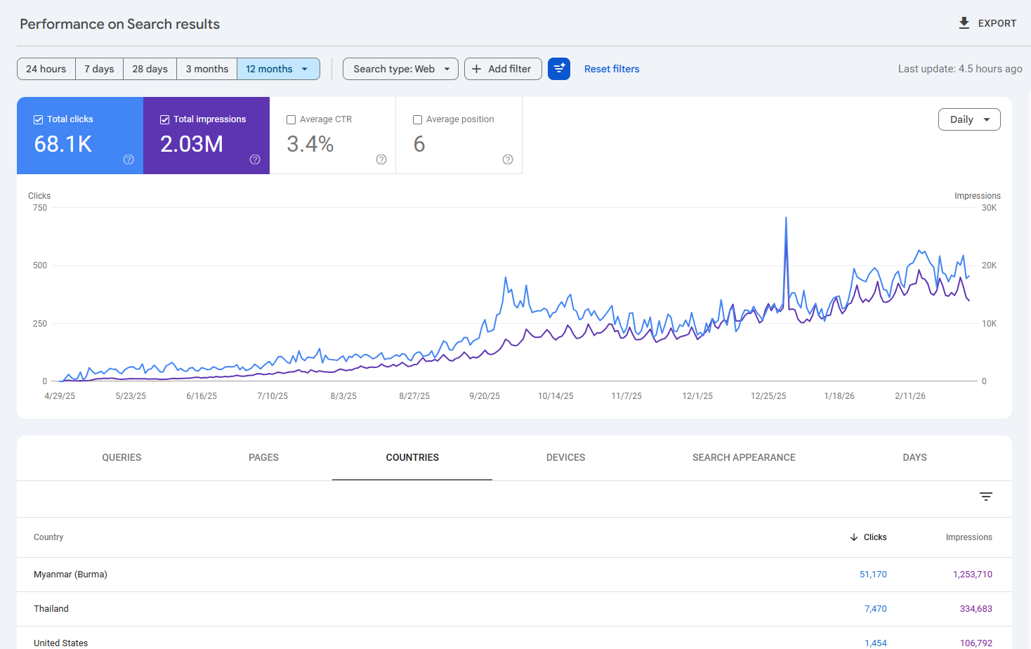 Google Search Console insights